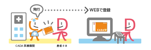 カルテコ CADAカード